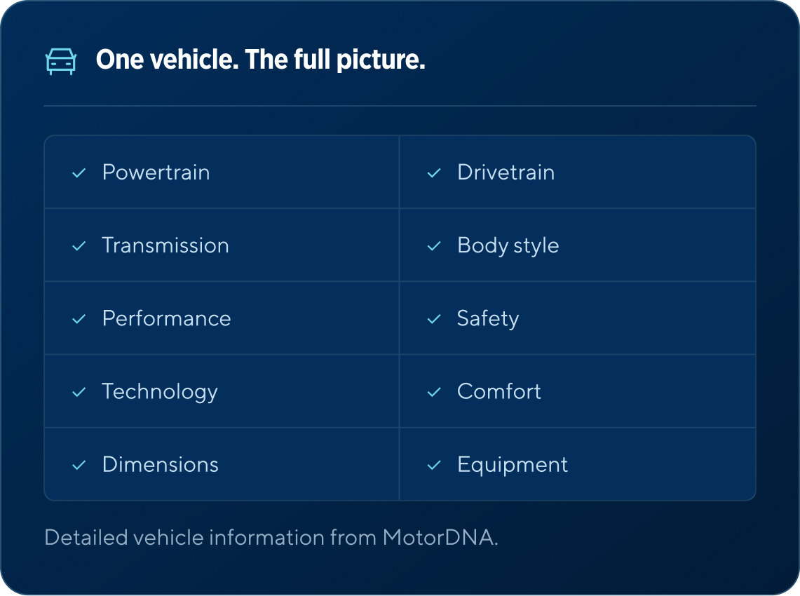 One vehicle, the full picture: powertrain, drivetrain, transmission, body style, performance, safety, technology, comfort, dimensions, equipment